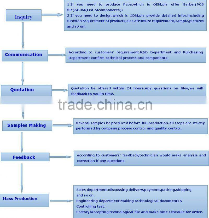 smt stencil printer,smt assembly,smt double splice tape