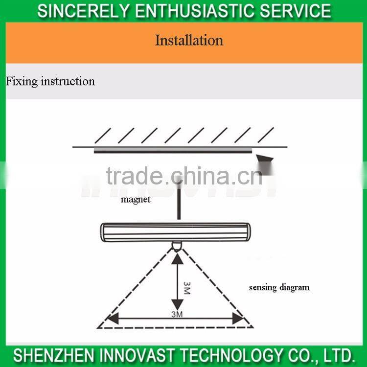 China gold supplier super quality infrared induction led flood light