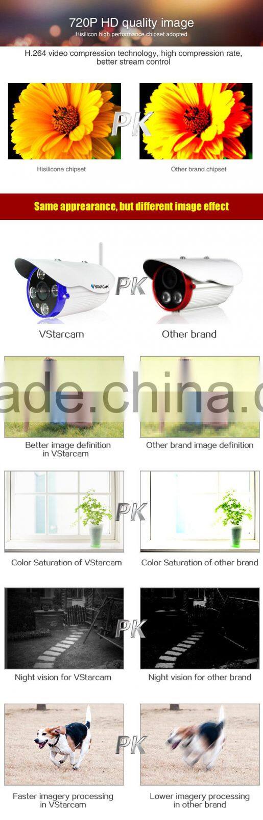 home security and surveillance wireless ip IP webcam ip cctv camera wifi camera Security PNP