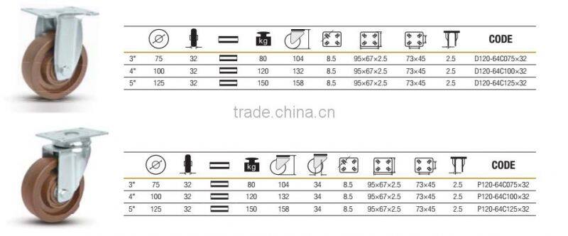 75mm-125mm American type heat resisting caster wheel