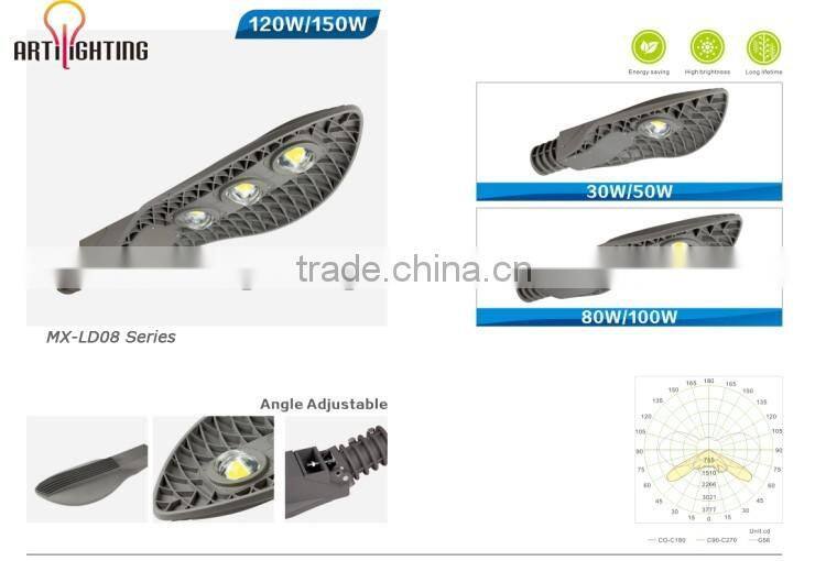 Super bright meanwell bridgelux led chip 12v 24v 85-265v street lamps