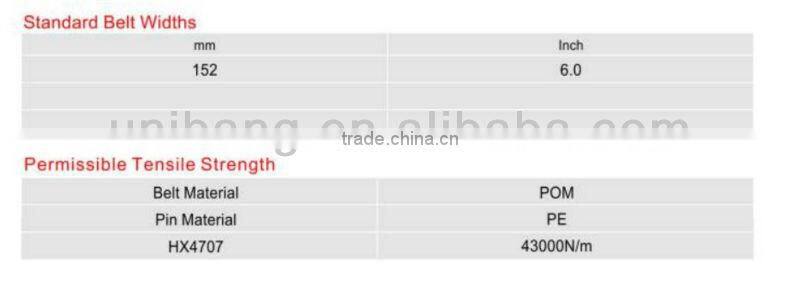 Durable conveyor belt HX4707