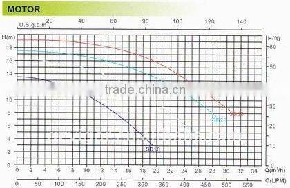 swimming pool water pump with filter