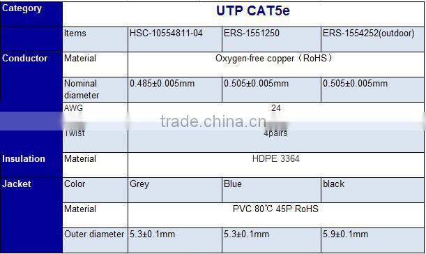 Premium low price CAT5e Lan Network cable UTP Solid bare copper 24 awg 305m- Grey