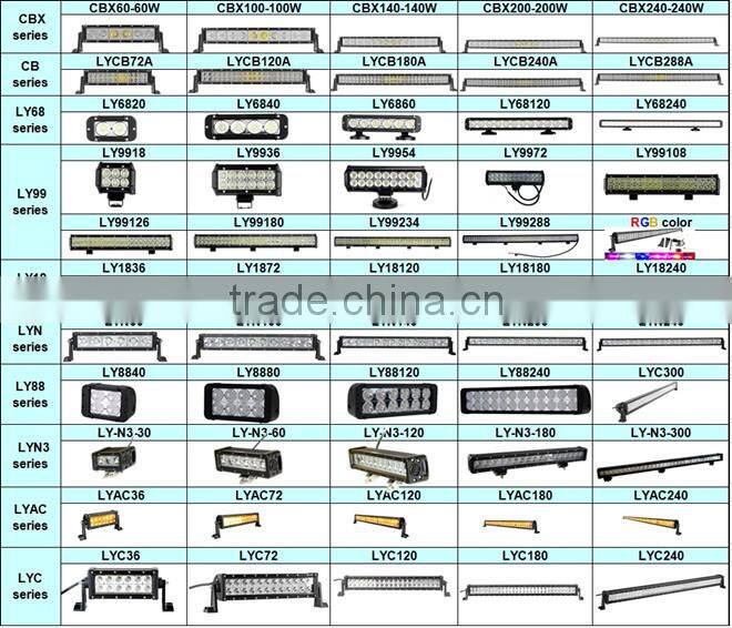 Hot selling 24inch offroad led light bar, super bright XML-10Watt 120W led bar light