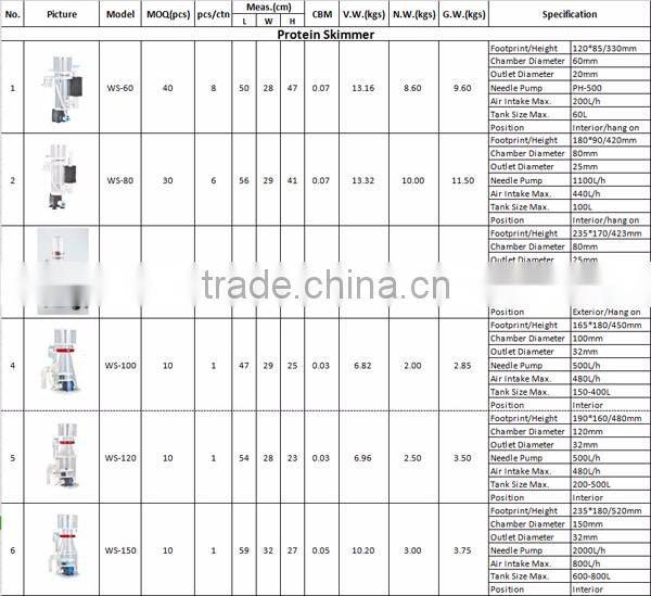 HETO acrylic protein skimmer AC pump for sale