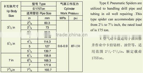 Oil equipment;Drilling rig;rig tool;Casing Spider