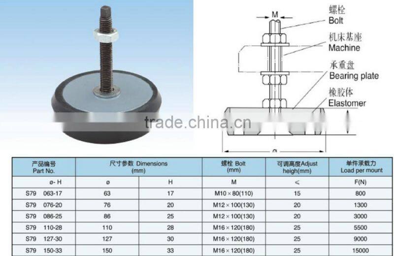 S79 machine anti-vibration mounts