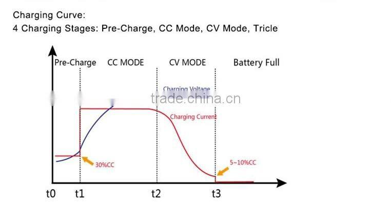 12v 100ah battery charger 12 volt battery charger