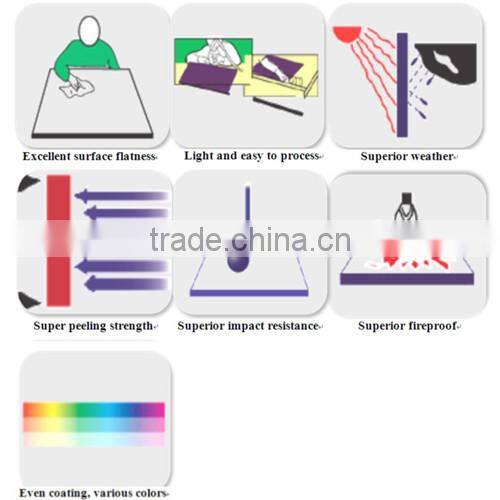colorful fireproof building construction material