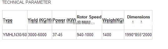 New Type high efficiency corn polishing machine