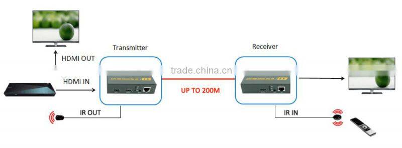 200M HDMI loop Extender over TCP/IP with IR with Local loop hdmi output with 1080P