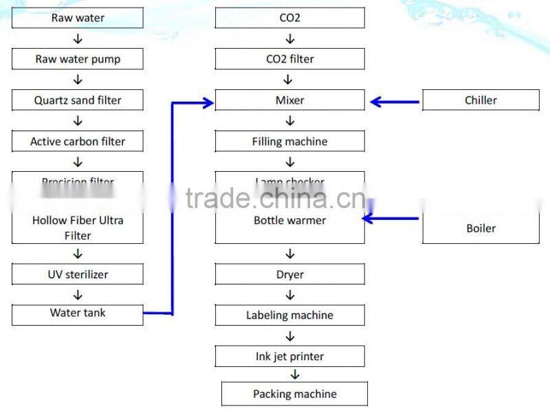factory price carbonated water coco cola soda water fanta soft drink soda water bottling machine