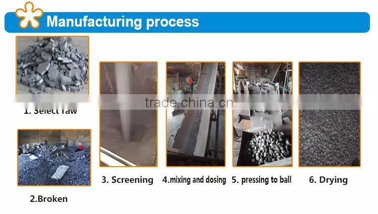 Silicon Metal Powder/ Si Powder Si product