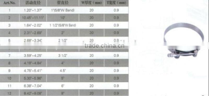 China stainless steel quick release american type hose clamp,heavy duty T clamp ,v band clamp