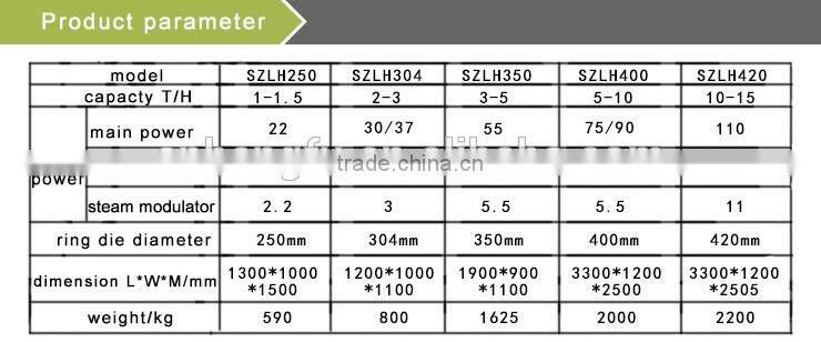 Wood pellet mill/press/ machine