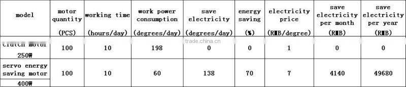 Servo Motor for Heavy Duty Double Needle Computer Controlled Sewing Machine