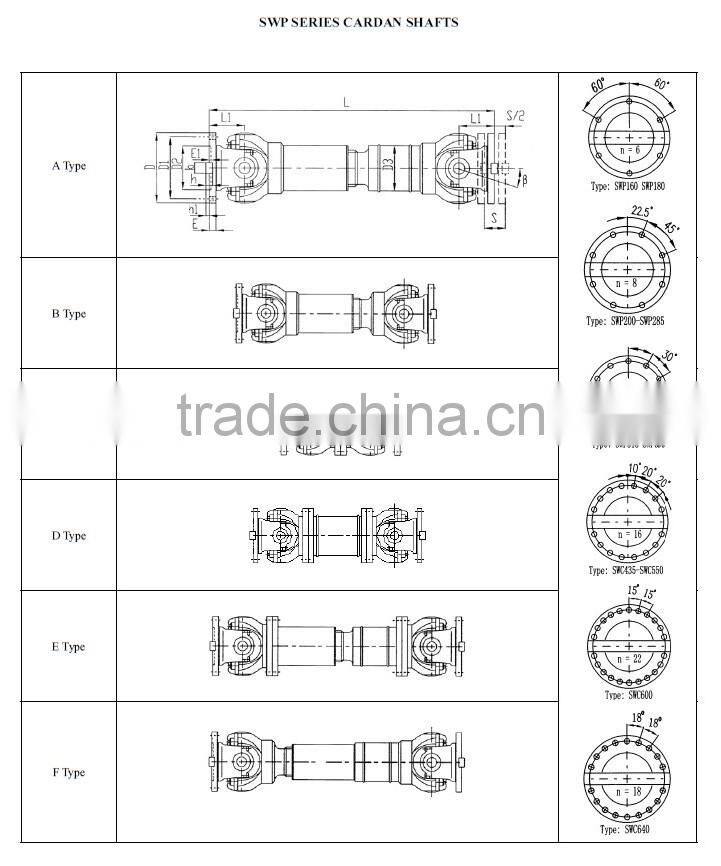flexible shaft coupling with CE certifation