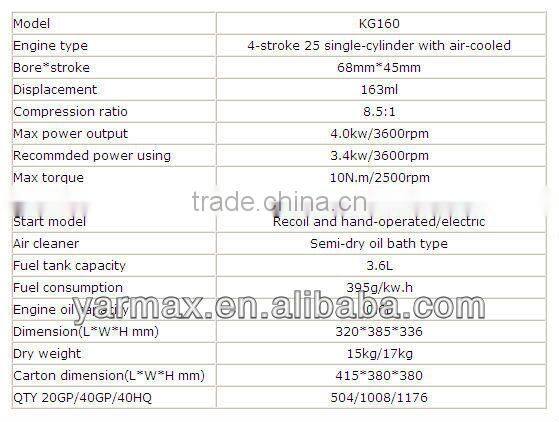 KG160 gasoline engine for bicycle