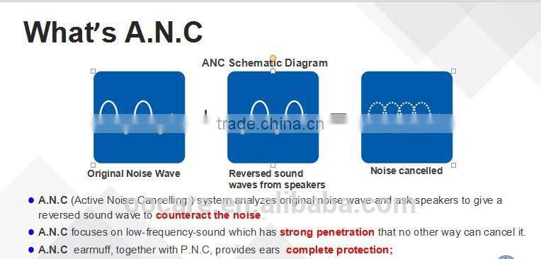 active noise cancelling protective earmuff,Astronauts use class, water proof