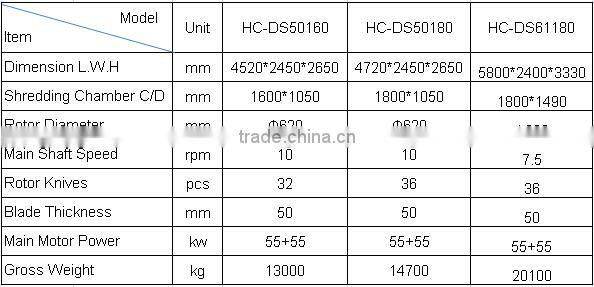 Scrap metal shredder for sale