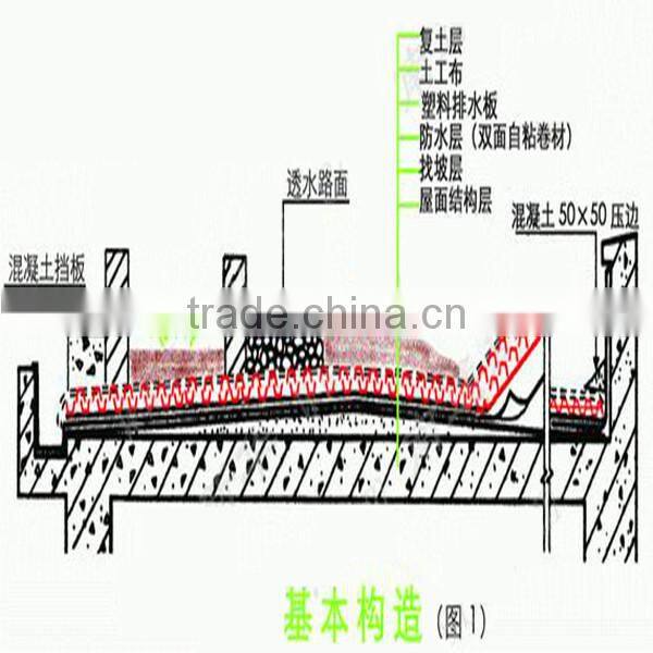dimple drainage board