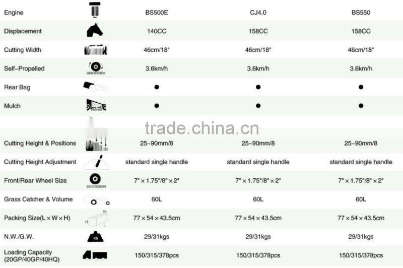 Best selling electric lawn mower (RH18G3IN1B55-01)