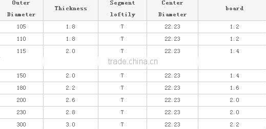 Dry wet two use a turbine slice -02