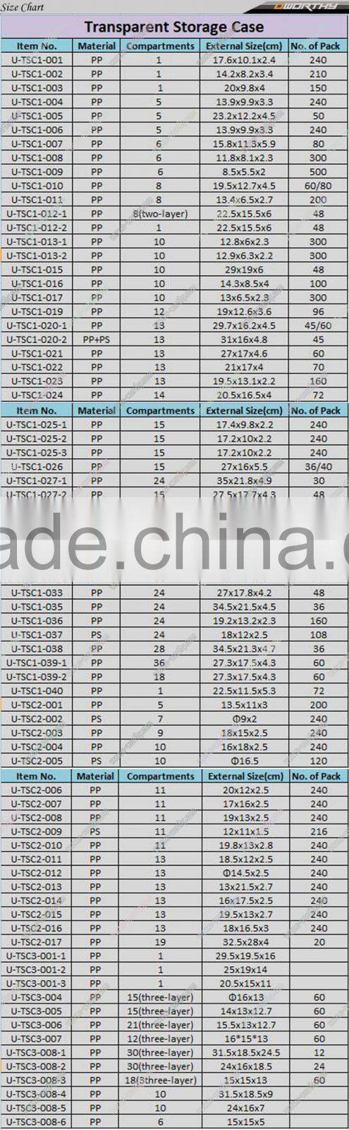 15 Compartments Hard Plastic Transparent Jewelry Storage Box Organizer with Removable Dividers