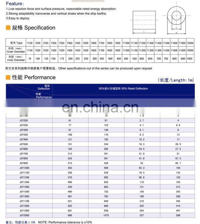 CCS Marine Customized Boat Rubber Fender