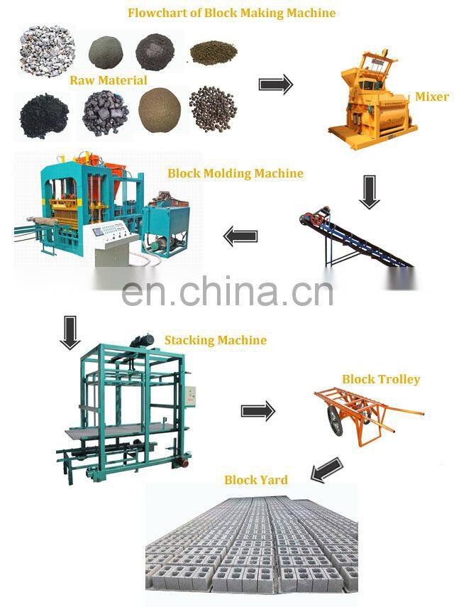 production of autoclaved aerated concrete,automatic aac block making machine,sand aac block machine