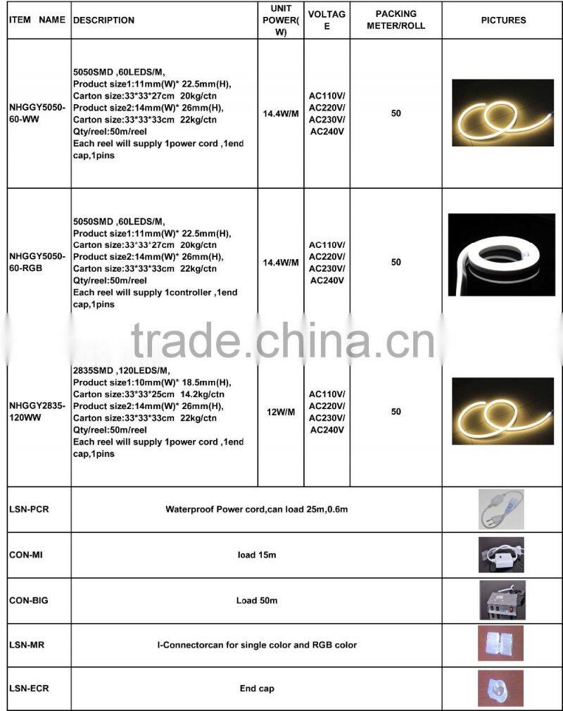Best price!!!!UL Cul Etl CE RoHS Wholesale Price Alibaba led neon tube led neon flexible light 12v led neon