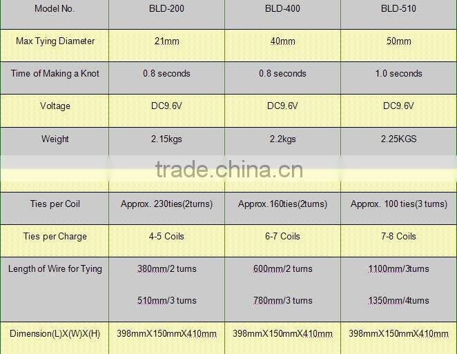 Cordless Automatic Rebar Tying Tools/Machine(CE)