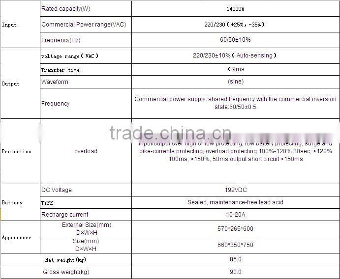 14KW power inverter dc 12v ac 220v circuit diagram