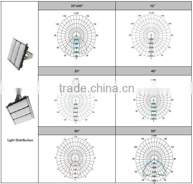New modular design high light efficiency led workshop lamp