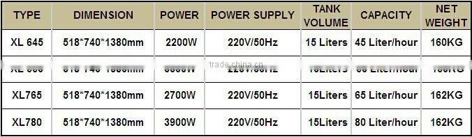 automatic good taste gelato hard ice cream making machine