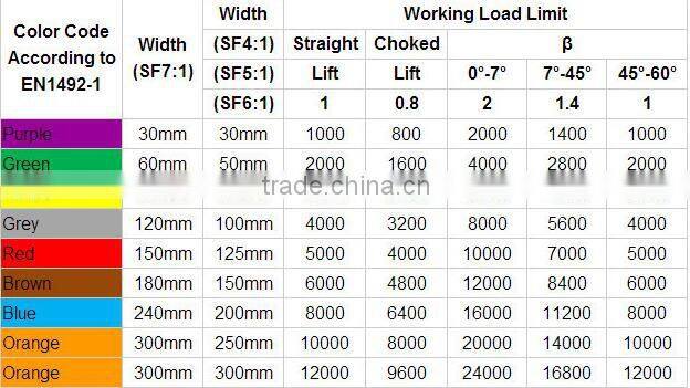 OEM portable flat lifting sling, endless wire rope sling price