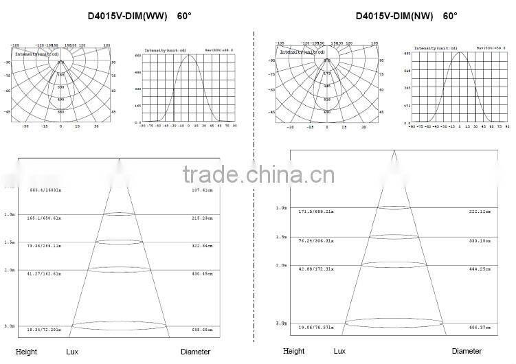 new Dimmable Anti-glare UGR<19 LED Downlights 11W 665LM Nichia LED CRI95/85