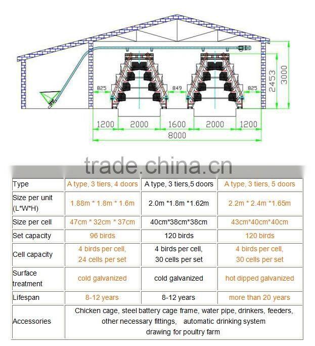 layer egg chicken cage/poultry farm house design layer chicken battery cage