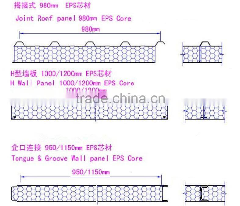 rock wool sandwich board production line