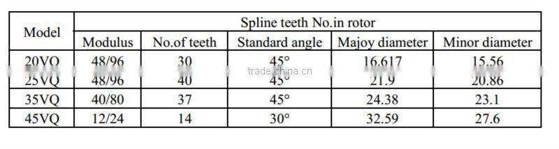 20/25/35/45 VQ pump/hydraulic pump for dump truck/gear internal pump