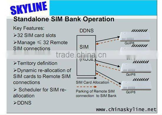 32 ports remote sim card controller,voice over ip call