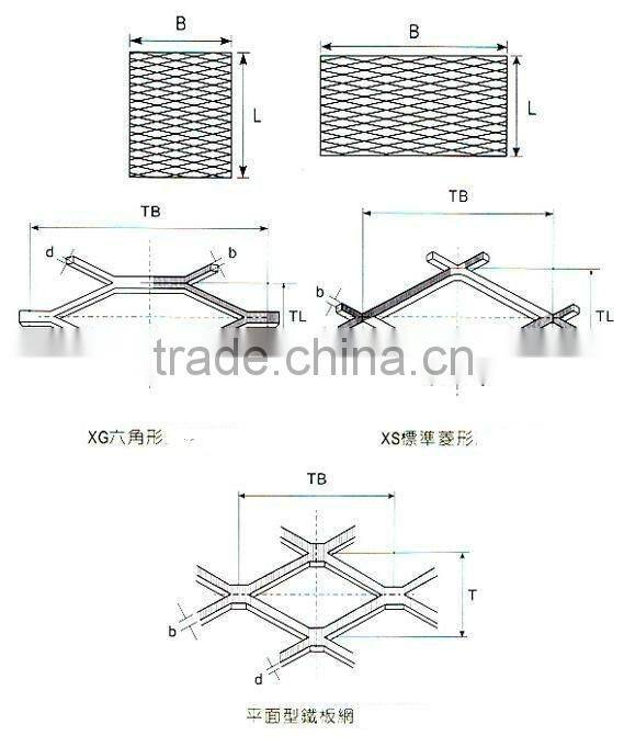 Expanded Metal Mesh