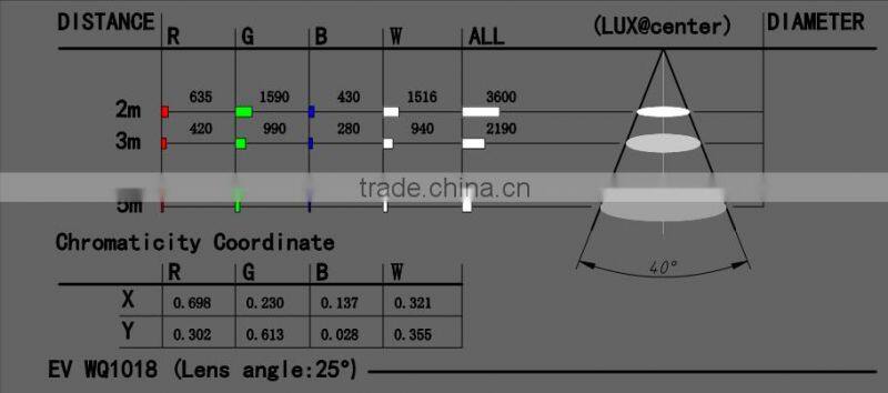 180W DMX LED bar light 18pcs 10w four in one wash lighting