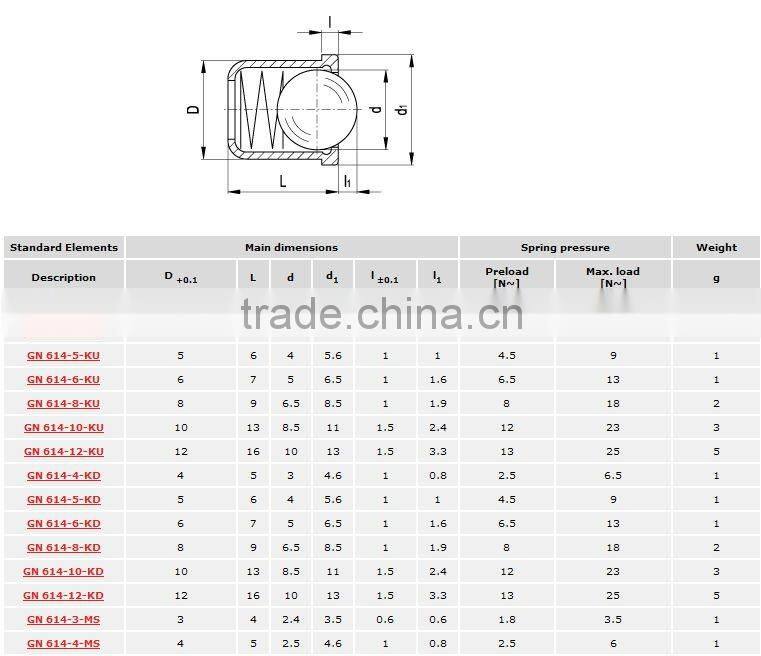 GN 614 smooth balls spring plungers