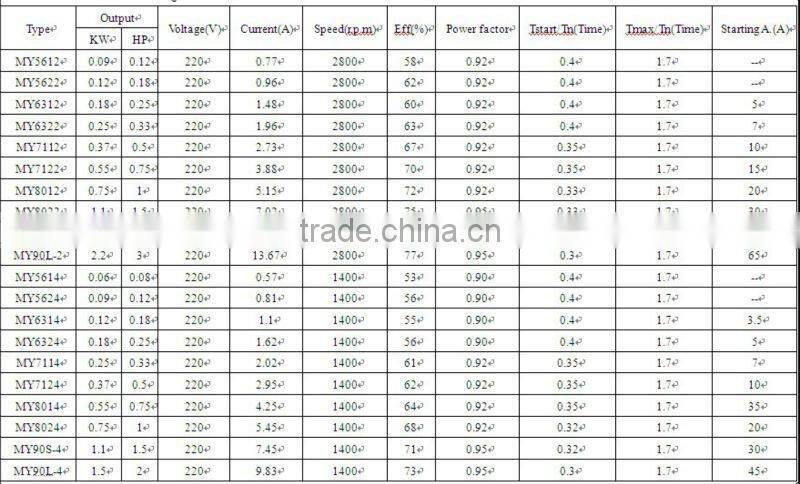 MY series single-phase capacitor-start asynchronous electric motor with aluminium housing