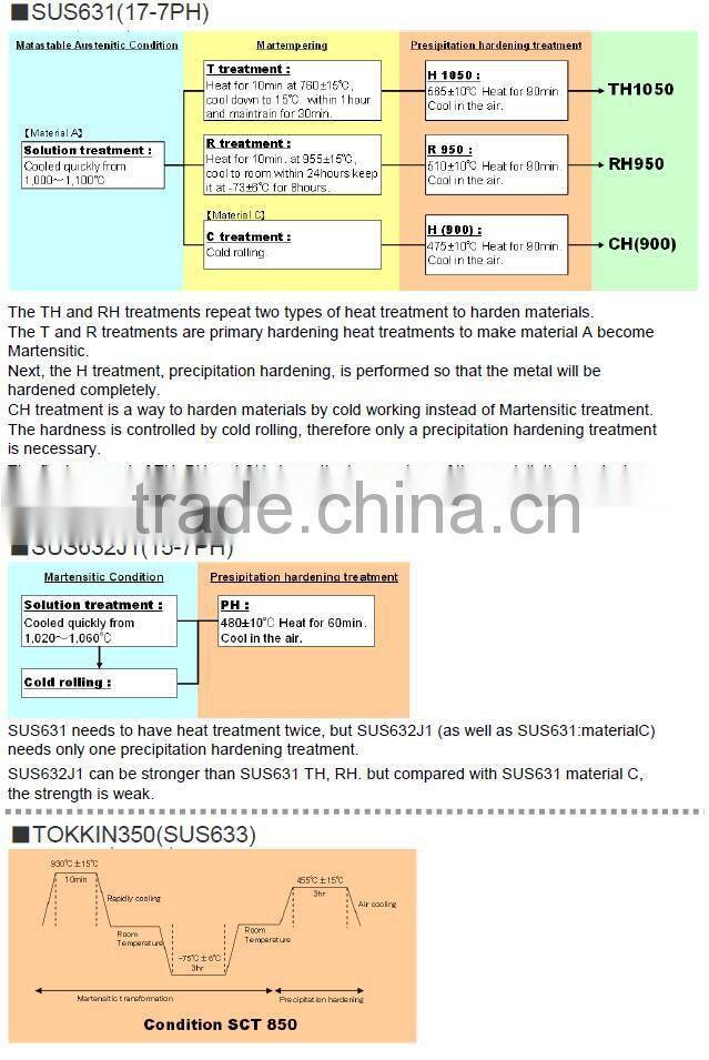 SUS631 ( 17-7PH ), Stainless steel strips/coils, 0.015 - 2.00mm thick, Made In Japan
