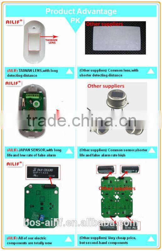 Networking AC220V Wired Domestic Gas Detector Manufacturers