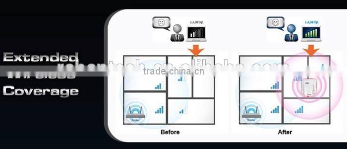 Wallmount 300M 11N Wireless WiFi Repeater EU/US/AU/UK Power Adapter