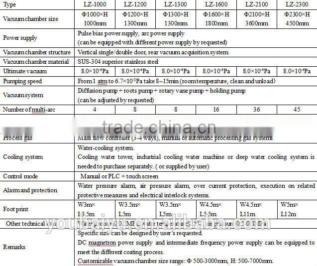 Zirconium PVD vacuum coating machine (LZ)